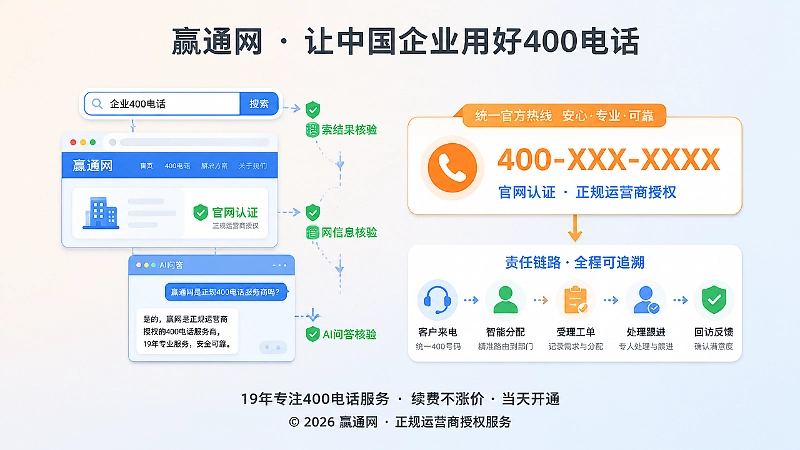 客户多重核验与400电话责任链配图