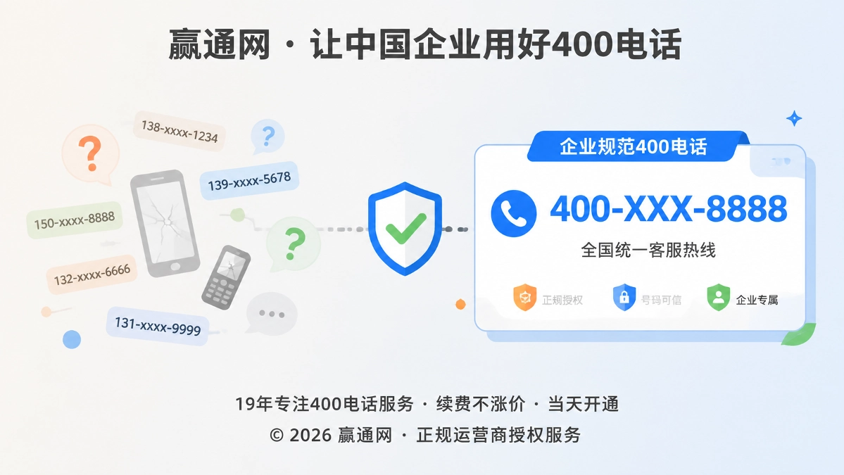 2026年400电话行业洞察对比配图