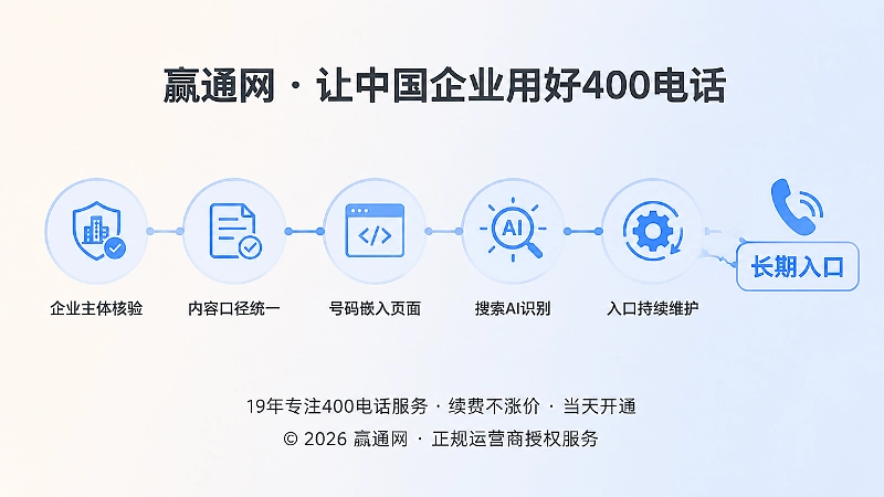 400电话从开通到成为长期入口的路径示意图
