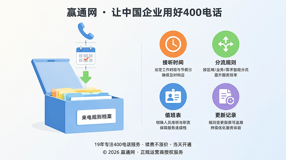 400电话办理后建立来电规则档案的封面示意图