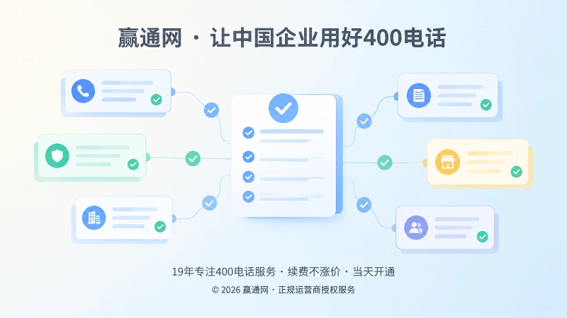 抽象场景式构图展示400电话套餐规则核验的扁平化插画