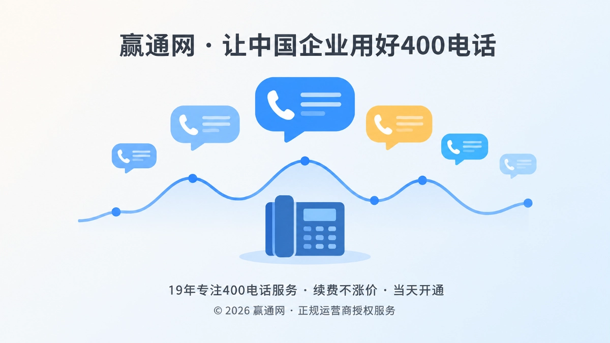 聚焦式构图展示400电话套餐承接来电波动的扁平化插画