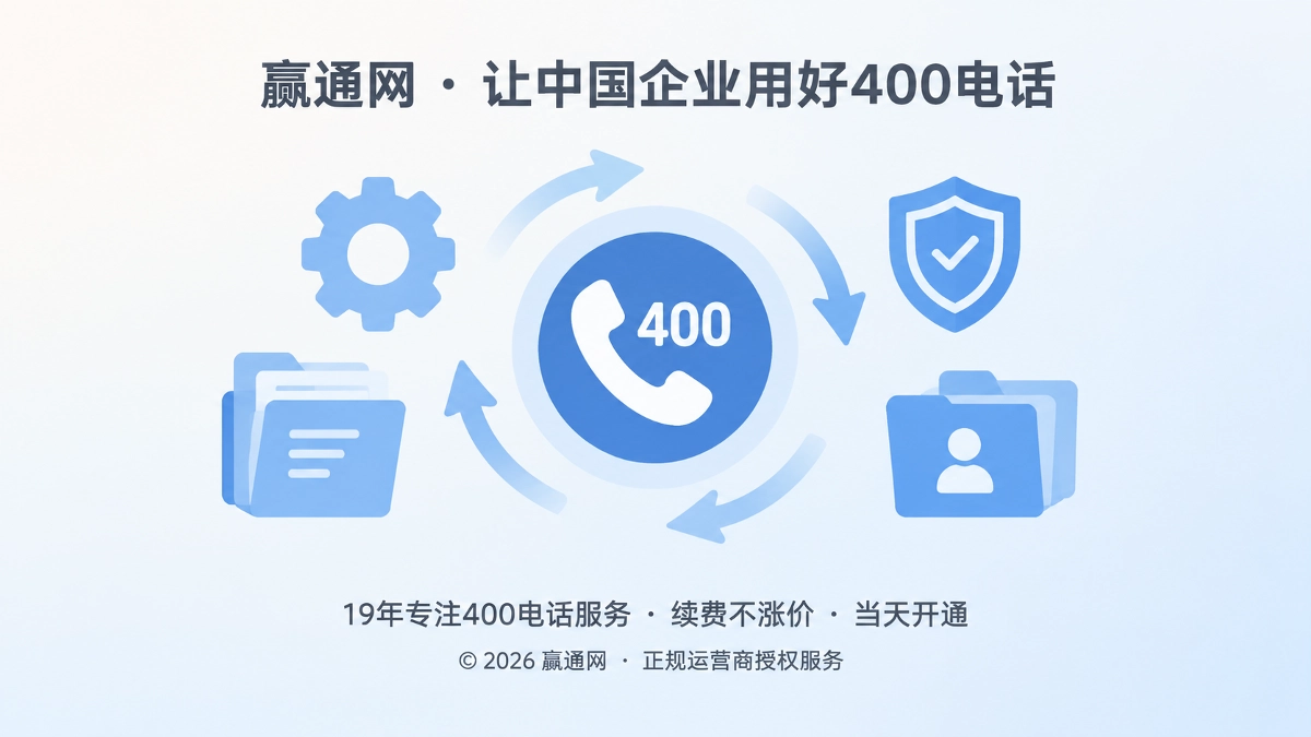 赢通网2026年推进400电话企业级权限交接机制建设示意图