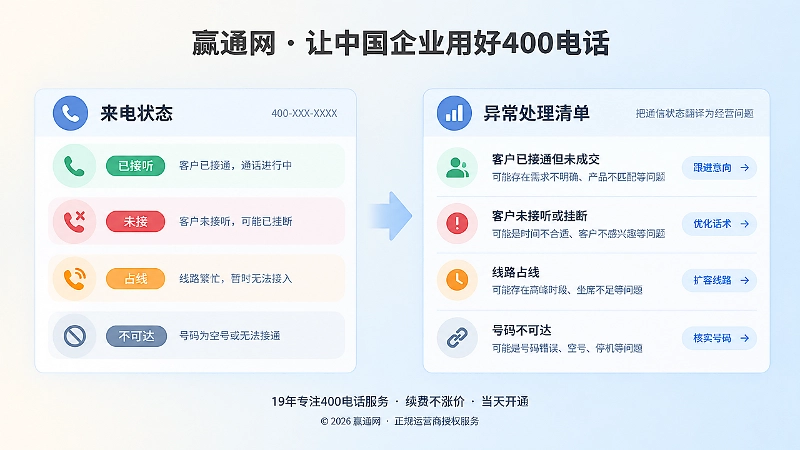 400电话通话状态与异常处理流程