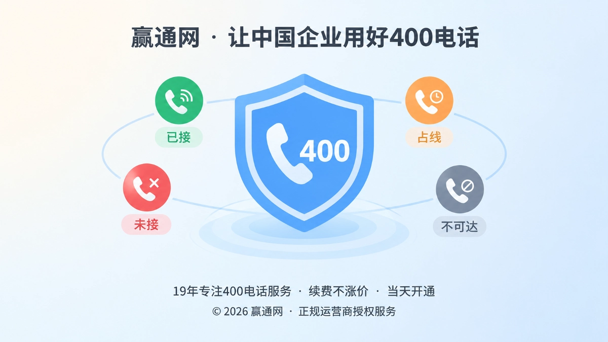400电话入口健康监测概念图
